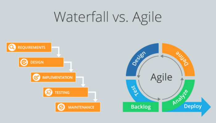 Agile Methodology Why is it Important For Your Start Up