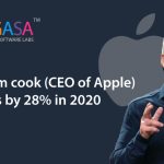 Pay of Tim Cook (CEO of Apple) increases by 28% in 2020.