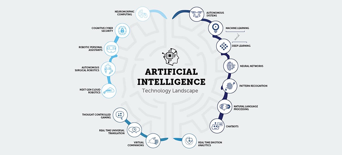 ai-vs-ml-vs-dl-new-advancement-ethics-2022