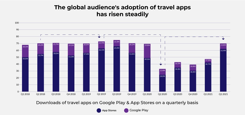 business-travel-apps 