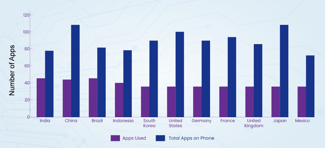 app-design-challenges-and-solutions-for-them