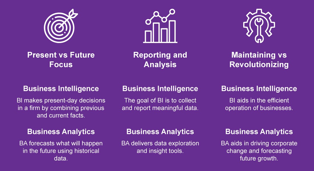 business-intelligence-vs-business-analytics