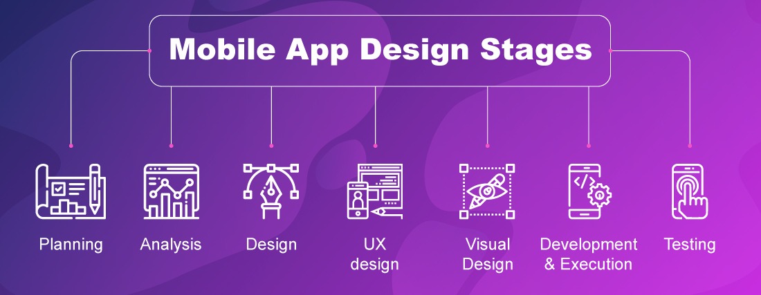 app-ui-design-cost-in-india-a-comprehensive-guide