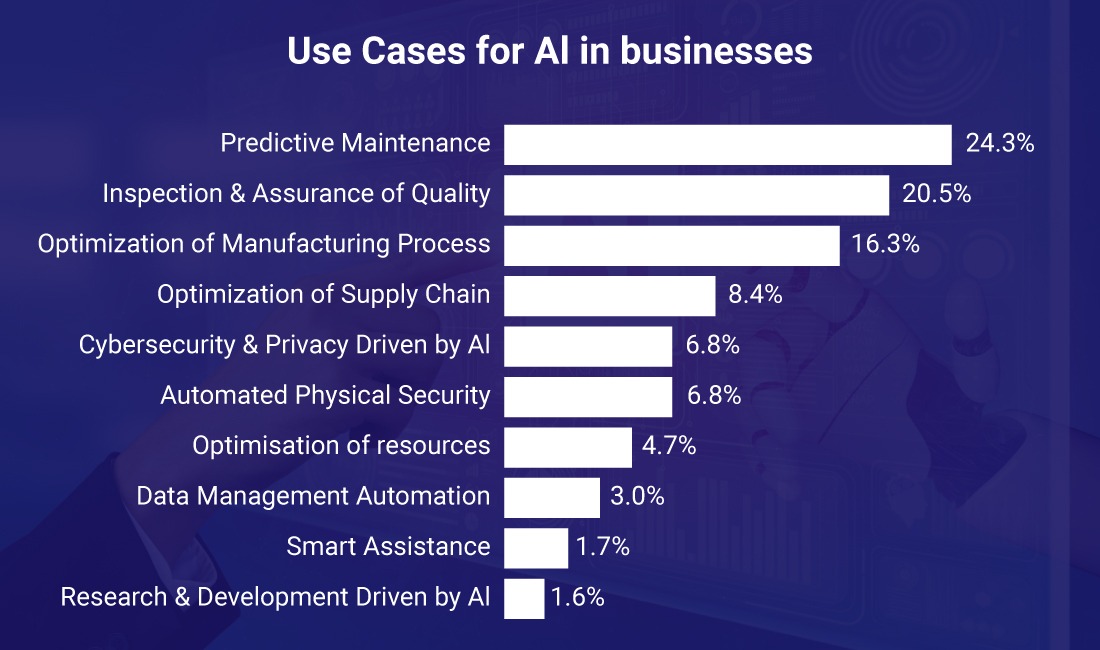 startups-require-ai-powered-app-solutions