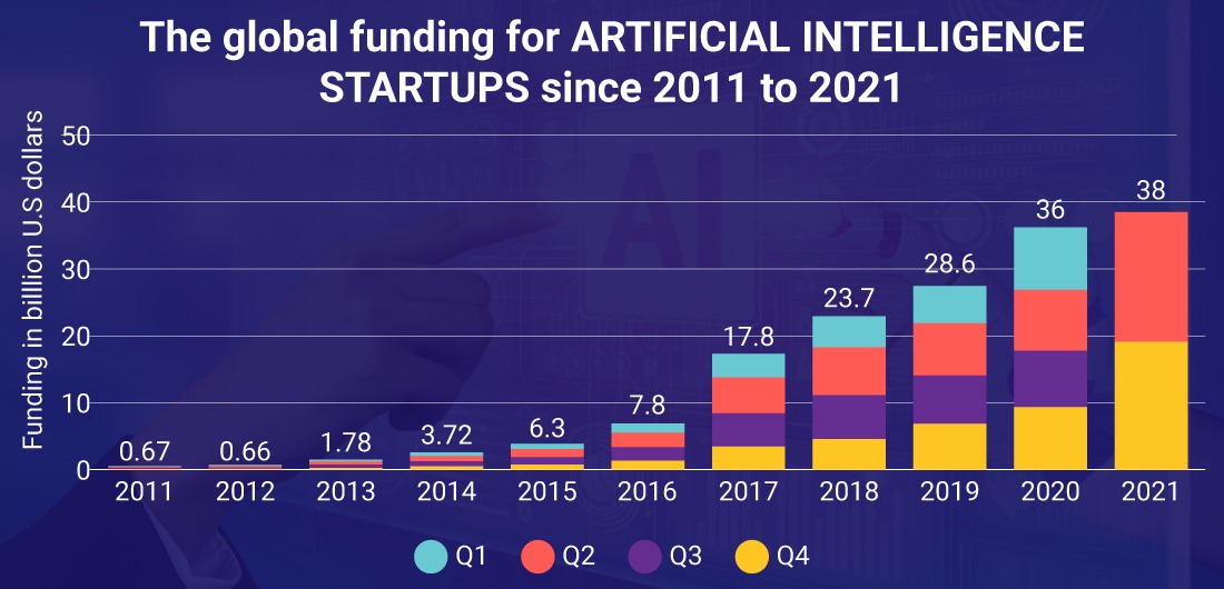 startups-require-ai-powered-app-solutions