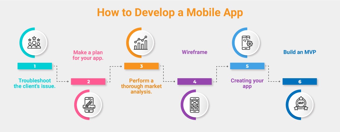 the-app-development-process-in-2022