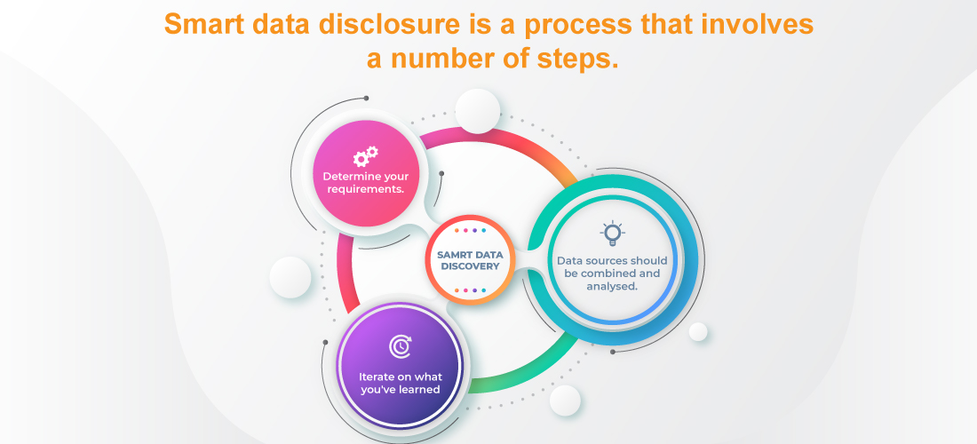 Smart Data Discovery Help Your Business 2022