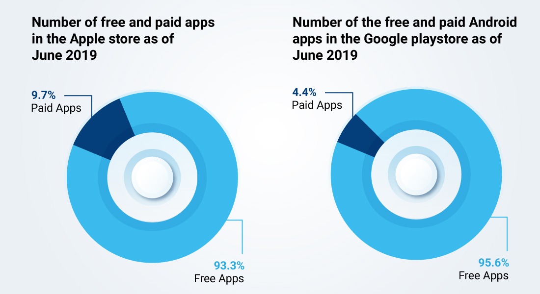 how-do-free-apps-make-money