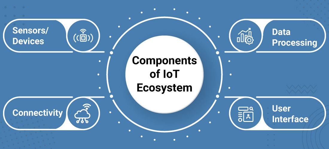 internet-of-things-use-cases-detailed-guide