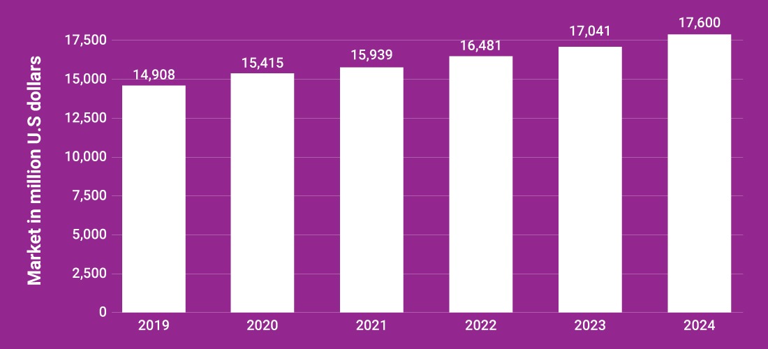 benefits-of-business-intelligence-in-2022