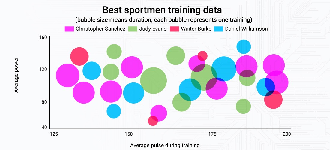 7 Best Practices for Data Visualization