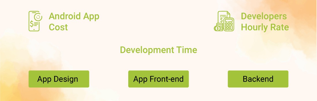 What Does It Cost to Make an Android App