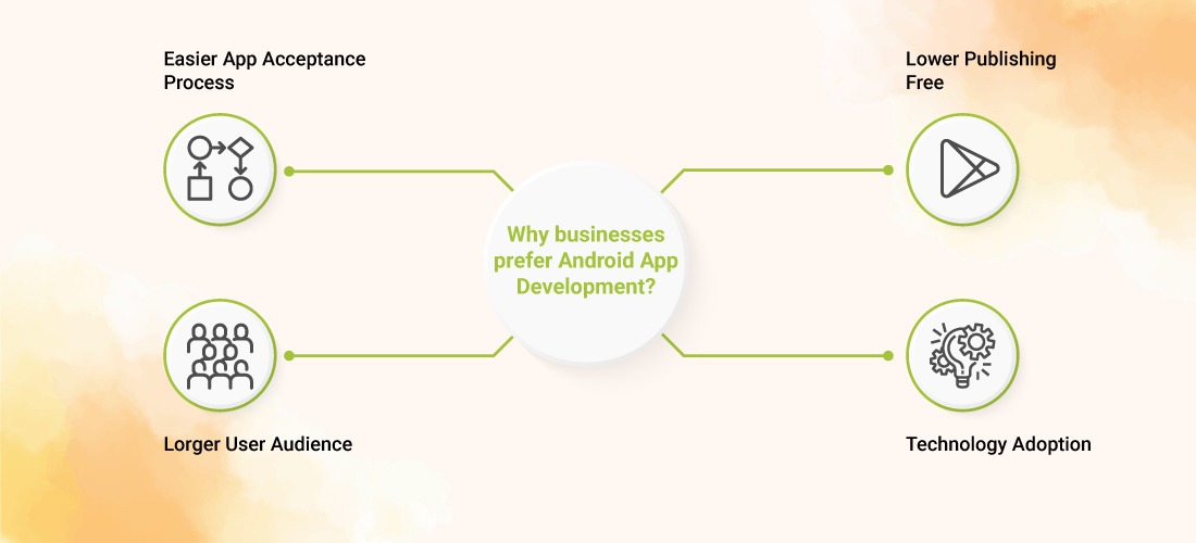 What Does It Cost to Make an Android App