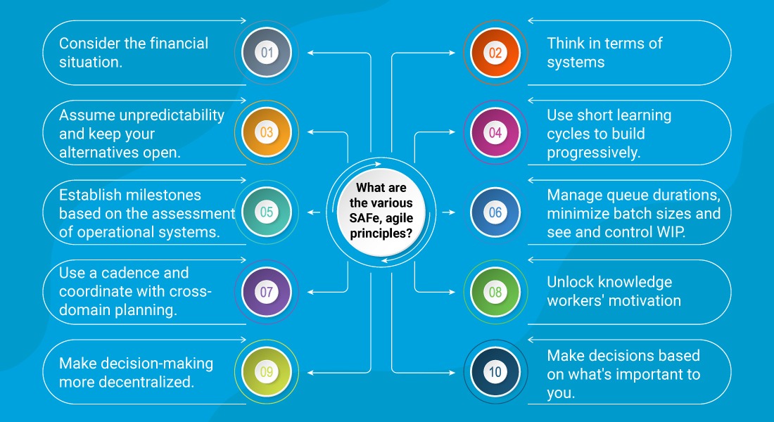 various-SAFe-agile-principles