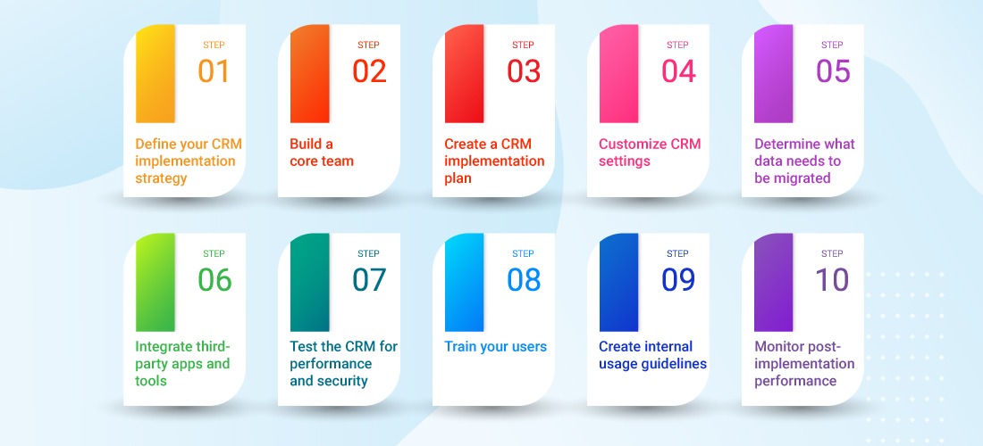 crm-implementation-process-a-step-by-step-method