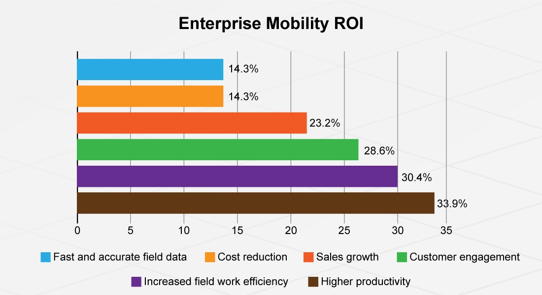 what-is-enterprise-app-development