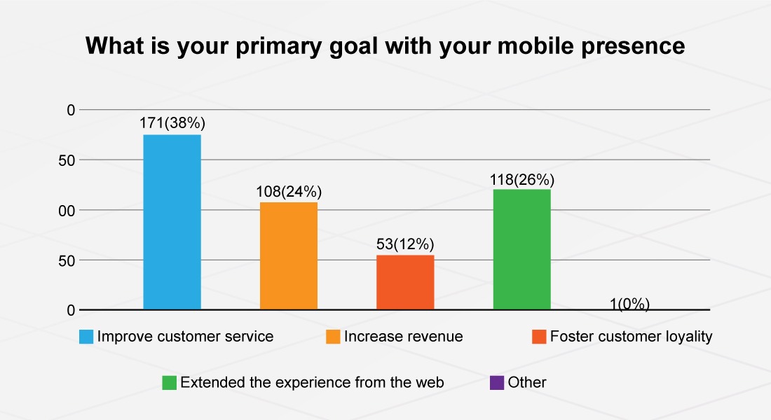 common-use-cases-for-enterprise-mobile-apps