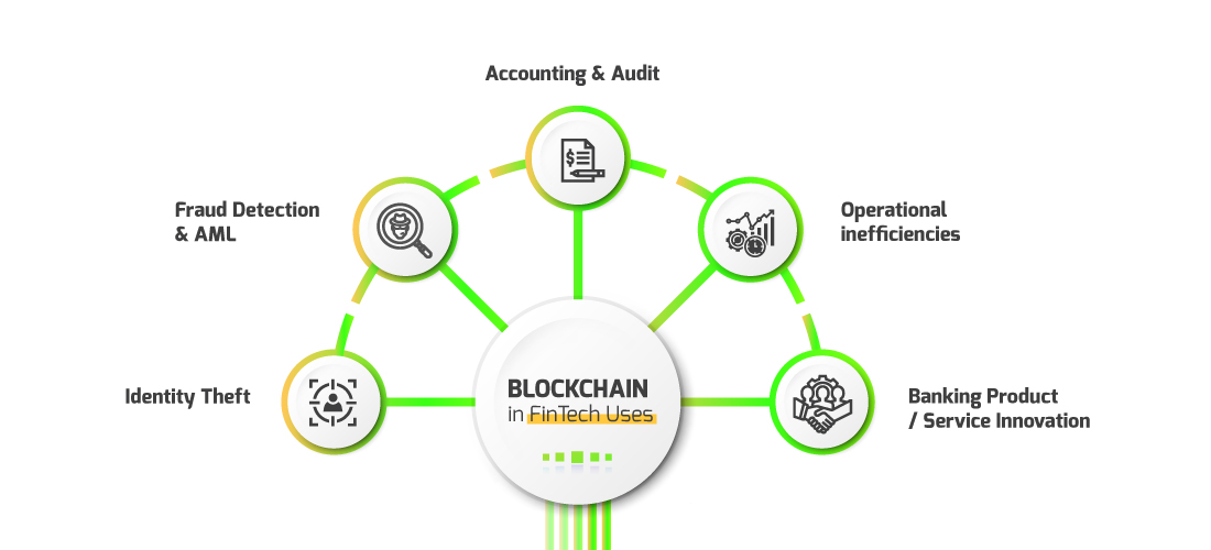 FinTech and Blockchain