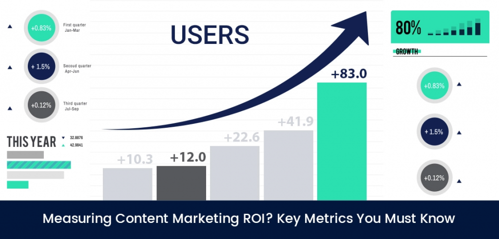 Top Key Metrics to Help Measure Your Brand’s Instagram ROI