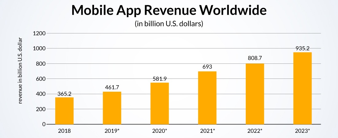 Create A Business Plan For A Mobile App