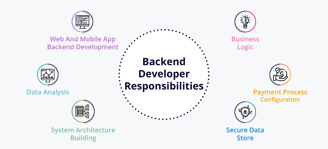 What's it like to work as a back-end developer? 