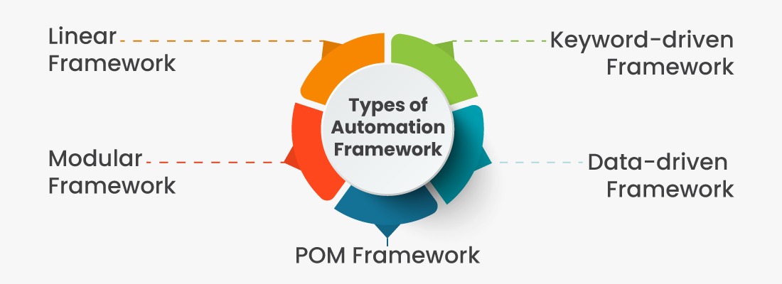 What is Automation Testing