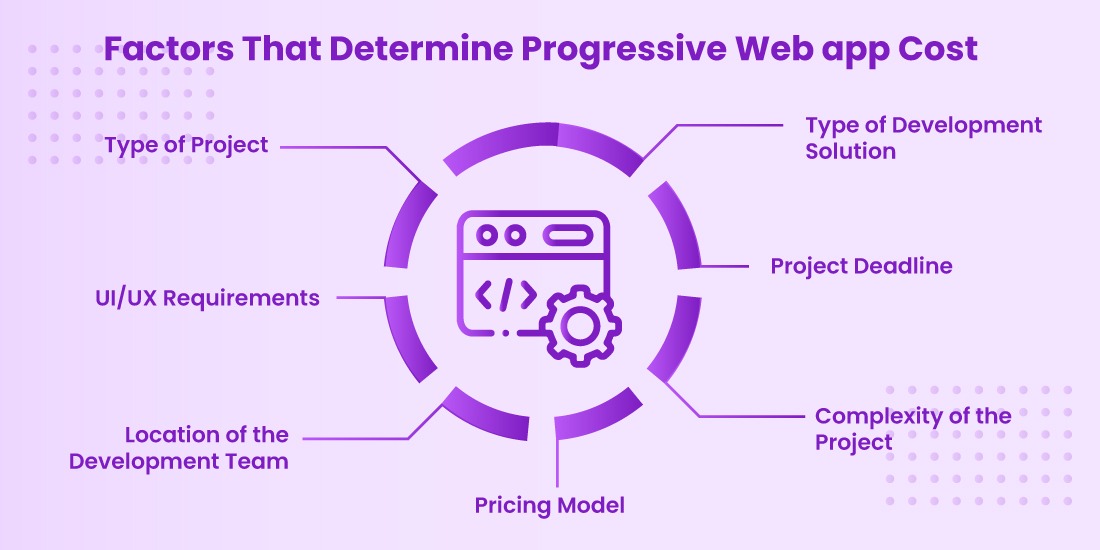 Factors Influencing the Cost of a Progressive Web App