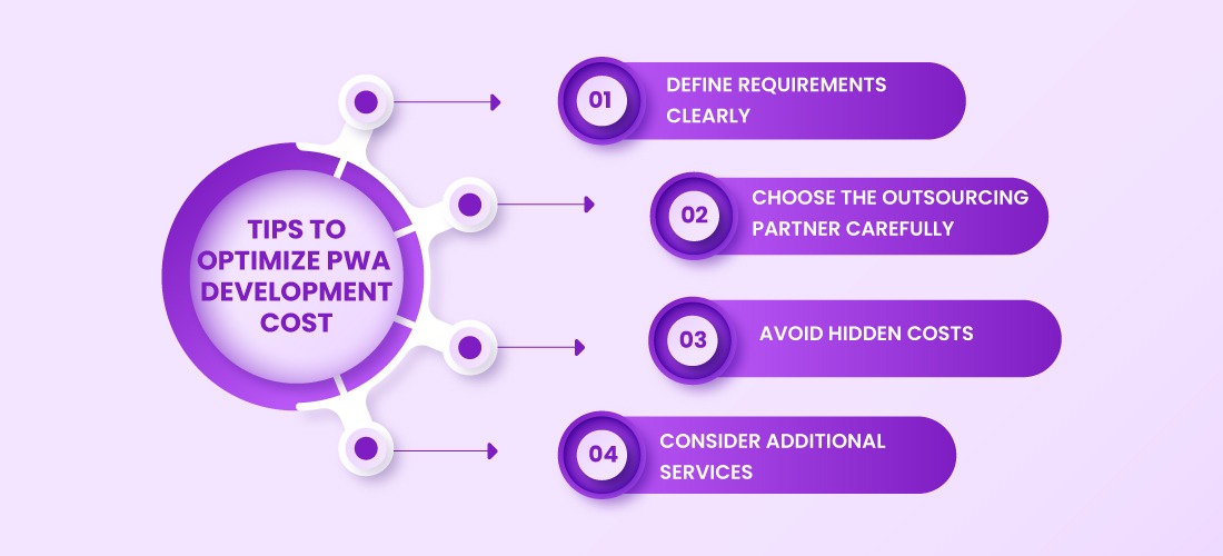 How to Reduce the Cost of PWA Development