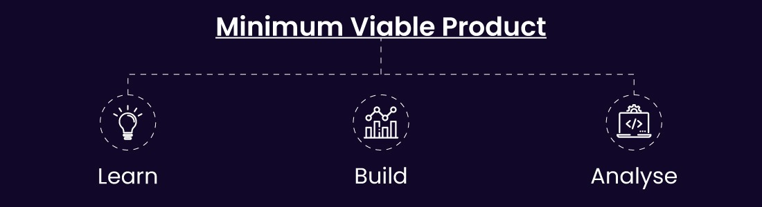 what-is-mvp-software-development