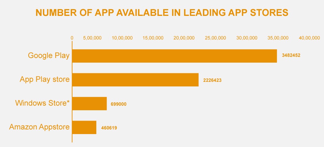 IOS-development-languages