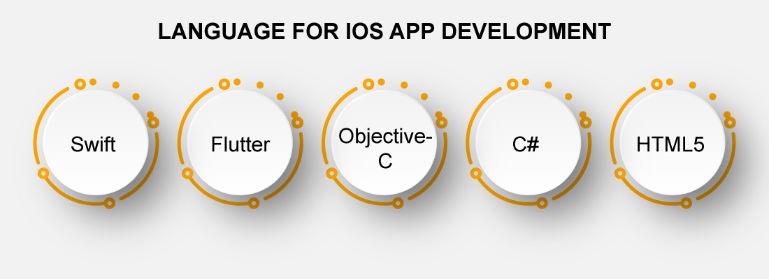 Languages for ios app development