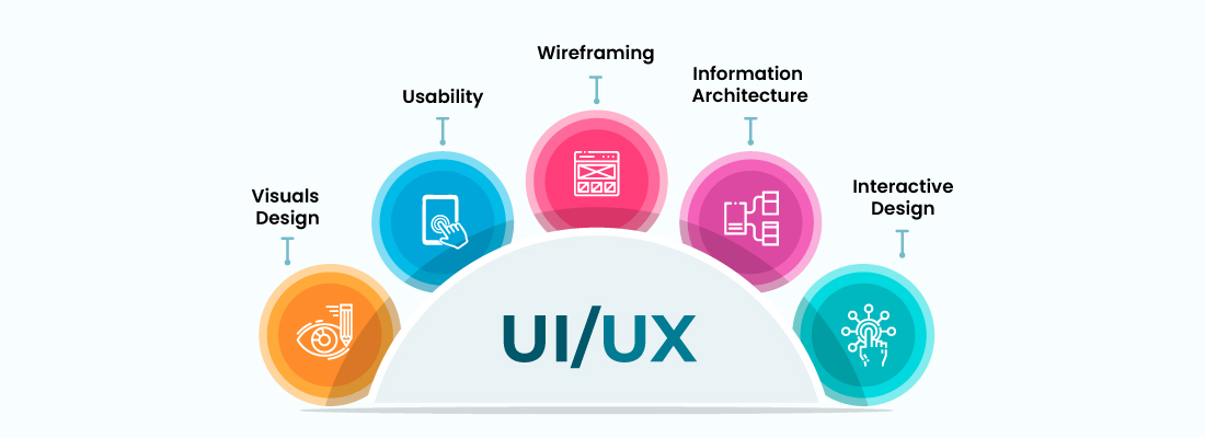 The Crucial Elements to Understand When Creating Mobile Applications