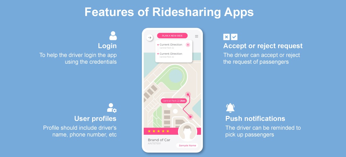 features-of-ridesharing-apps-for-drivers