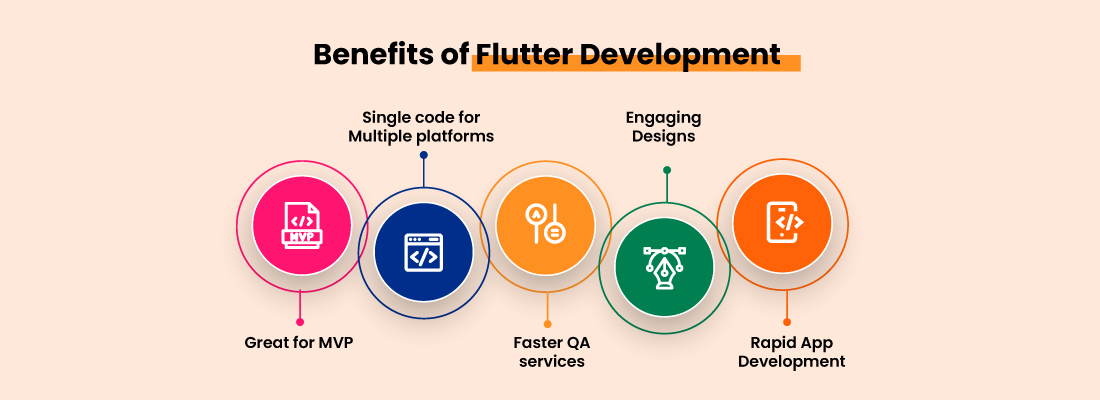 what makes Flutter unique