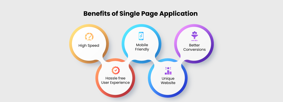 What are Single Page Applications