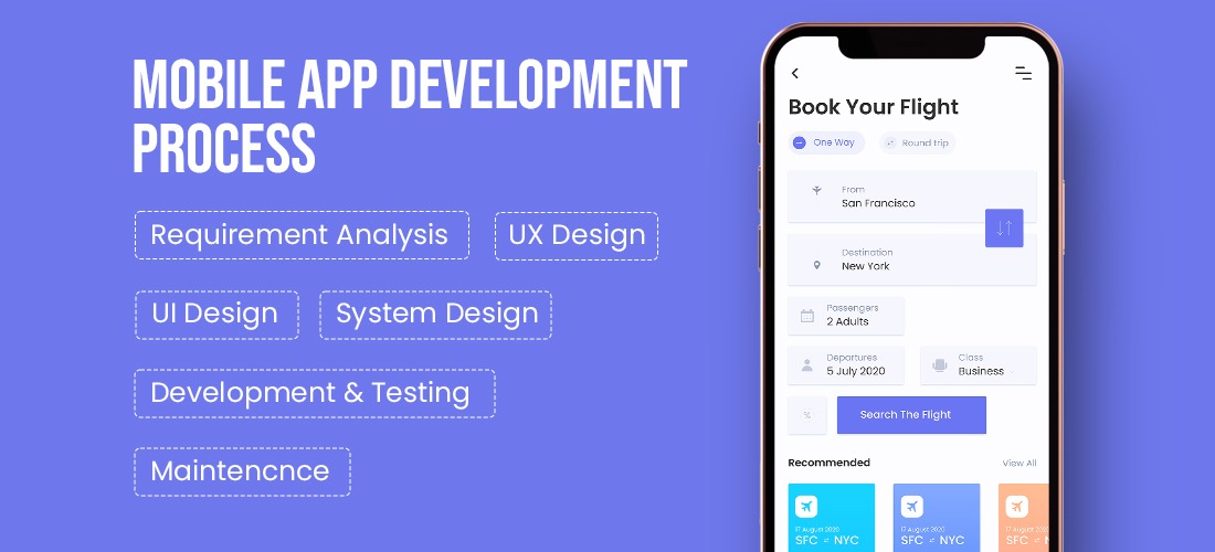 Mobile App Development Process