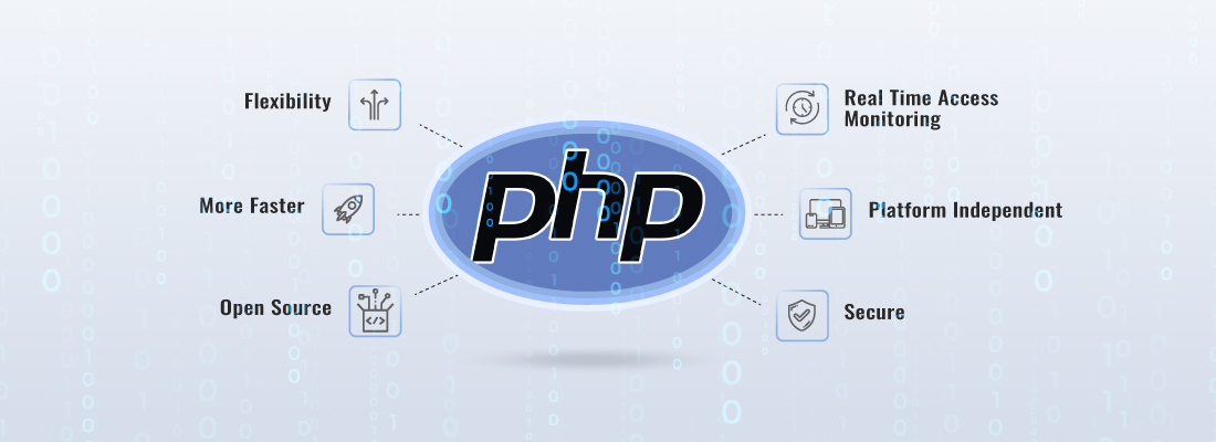 PHP features