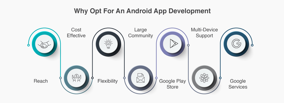 android app development