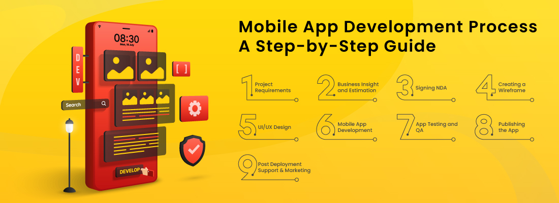 Steps-for-developing-an-app