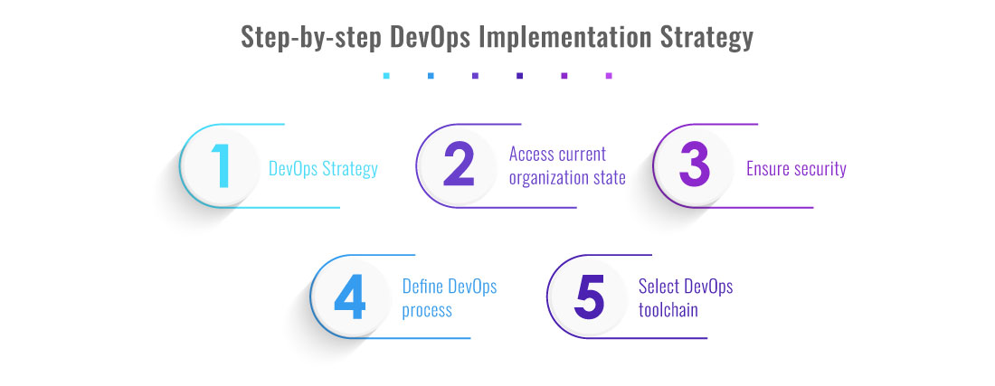 devops-implementation-plan