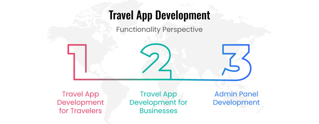 Factors-Impacting-Travel-App-Development-Cost